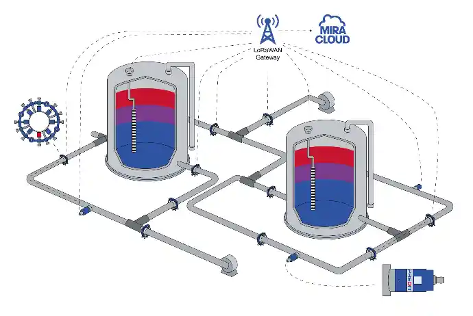 Predit LoRaWAN network